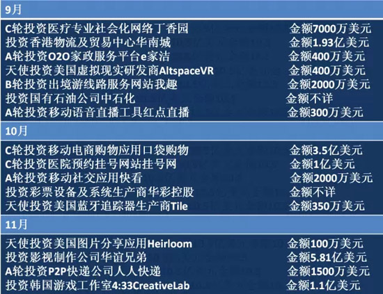 2014年BAT收購總覽！豪灑近180億美元