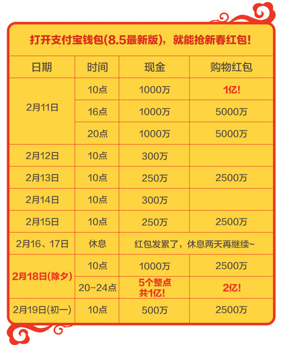 1423554821403156.jpg 手把手教你搶到100元紅包(上)