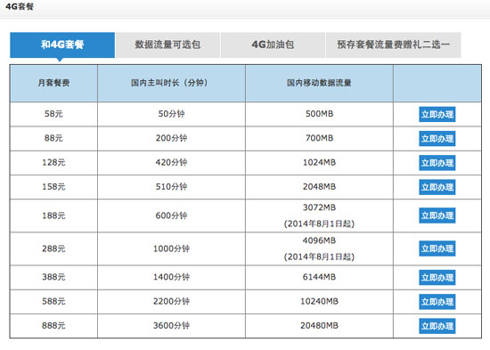 聯通電信獲FDD牌照，三大運營商4G對比