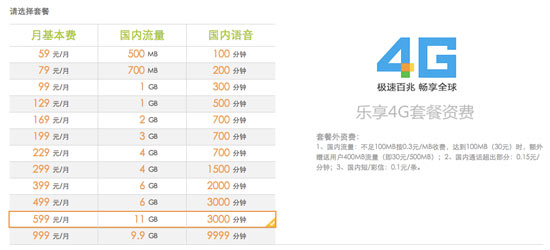 聯通電信獲FDD牌照，三大運營商4G對比
