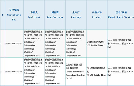 樂視好事近，超級手機信息曝光