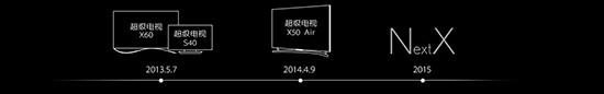 無生態不超級，樂視手機領銜4月14日發布