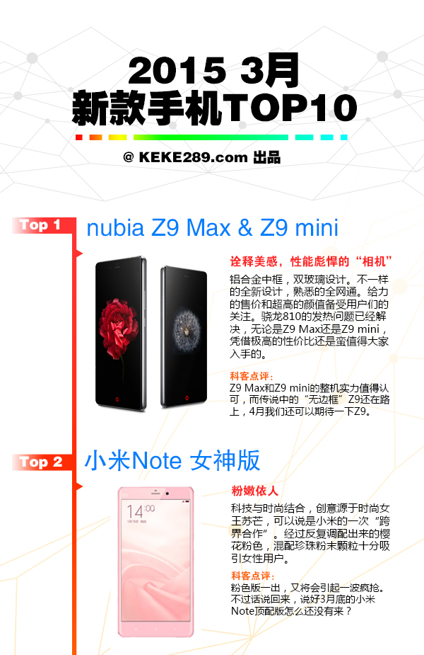1427802158880731.jpg 賞心悅目!3月新款手機TOP10