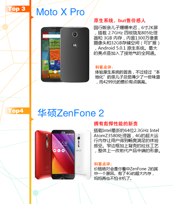1427802163482996.jpg 賞心悅目!3月新款手機TOP10