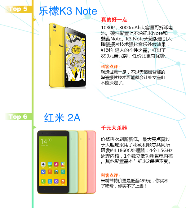 1427802168416025.jpg 賞心悅目!3月新款手機TOP10