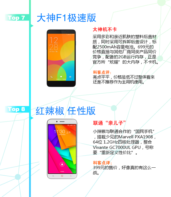 1427802172519871.jpg 賞心悅目!3月新款手機TOP10