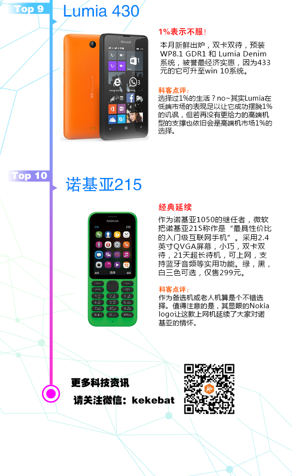 1427802177827596.jpg 賞心悅目!3月新款手機TOP10
