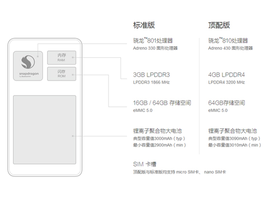 小米Note頂配版發(fā)布 跳票一個多月誰的錯？