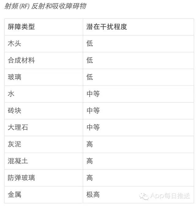 家里WiFi這么慢，肯定是因?yàn)槟氵@樣虐待它！
