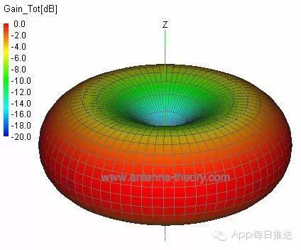 家里WiFi這么慢，肯定是因?yàn)槟氵@樣虐待它！