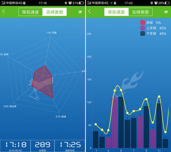 1431436027233162.jpg USENSE羽毛球傳感器體驗(yàn) 小巧輕盈數(shù)據(jù)翔實(shí)