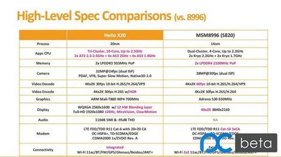 拋棄高通？小米新旗艦將配MTK十核CPU