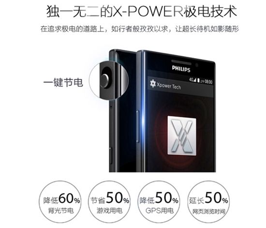 致敬經典！待機王能否再續經典傳奇？