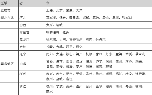 中國區蘋果在線商城：支持貨到付款！