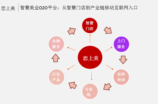 鉑濤極客挑戰賽：戀上美O2O平臺獲10萬大獎