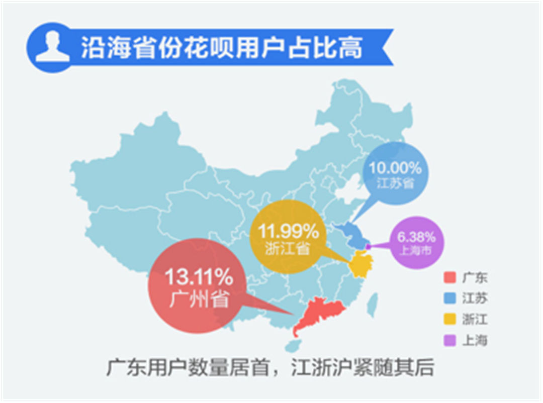 快來看看,阿里預支錢給你了沒