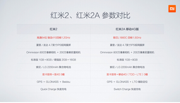 紅米2A降至499,還不搶?!
