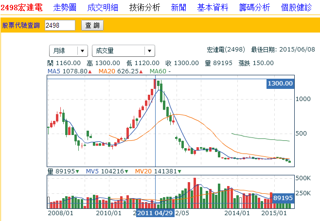HTC到底行不行，不行就再學(xué)學(xué)三星吧！