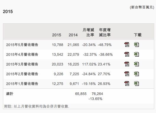 HTC到底行不行，不行就再學(xué)學(xué)三星吧！