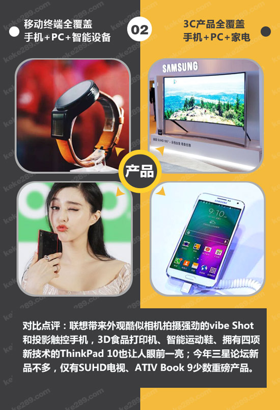 不僅僅是科技秀,一圖看懂聯想Tech World