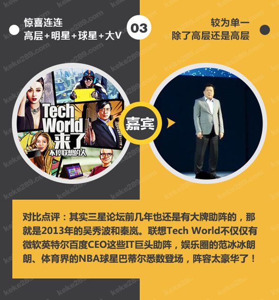 不僅僅是科技秀,一圖看懂聯想Tech World
