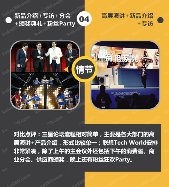 不僅僅是科技秀,一圖看懂聯想Tech World