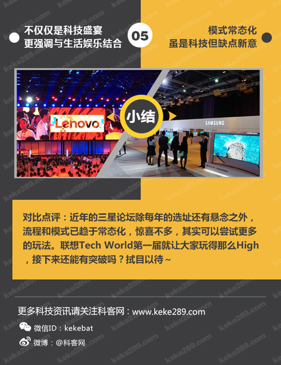 不僅僅是科技秀,一圖看懂聯想Tech World