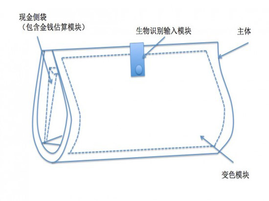 百度開(kāi)發(fā)智能錢(qián)包 將配備GPS和傳感器