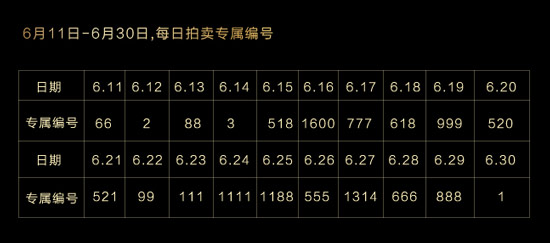 56萬元！首臺鋼鐵俠版S6 edge竟被拍至天價