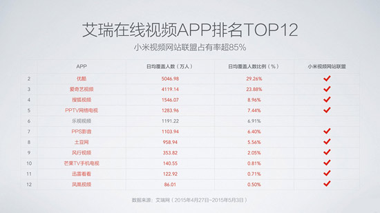 小米樂視互掐升級,結局你猜到了嗎?