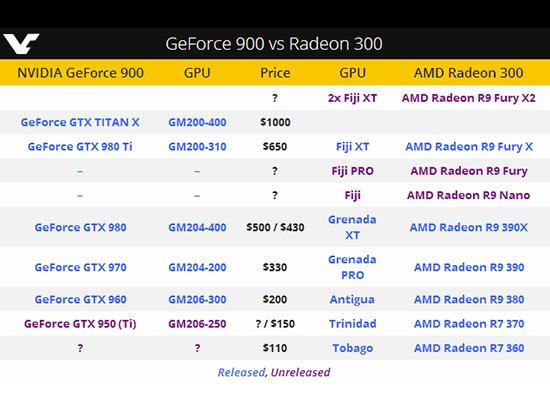 平民級顯卡:疑似GTX950 (Ti)曝光