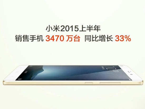 小米手機上半年賣了3470萬部，全國第一！