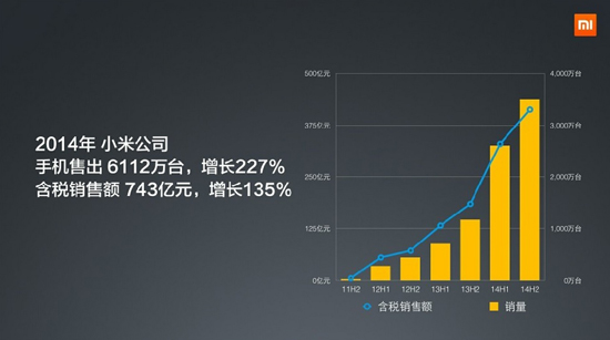 優勢歸零！小米的1億銷售目標沒戲了？