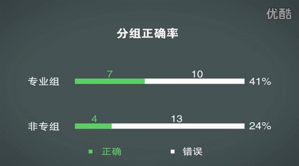 煲耳機真有用？測試結果令人驚訝