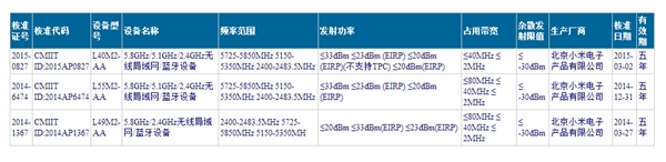 新尺寸？小米電視3真實信息曝光
