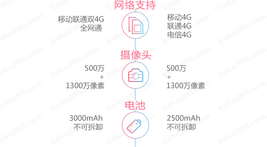 圖姐：千元機之戰(zhàn)，魅藍2對決中興威武3