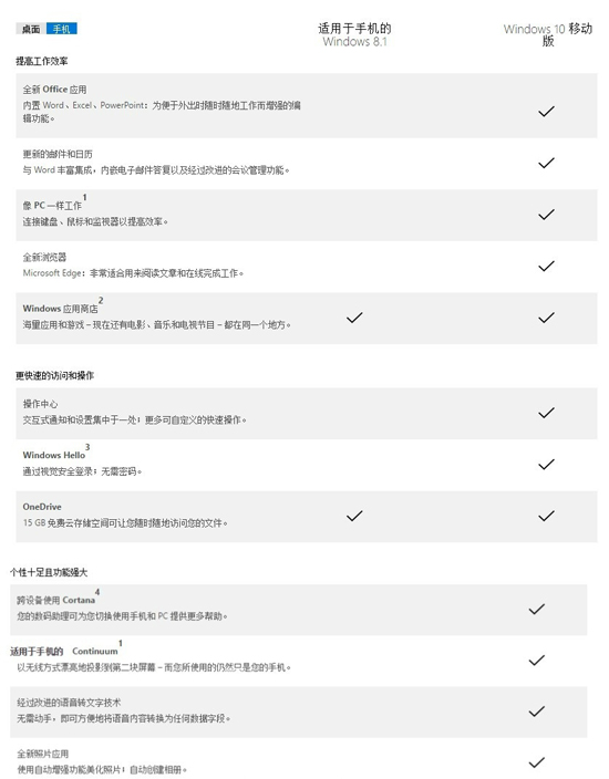 Win10手機好屌：可刷臉，可當PC用