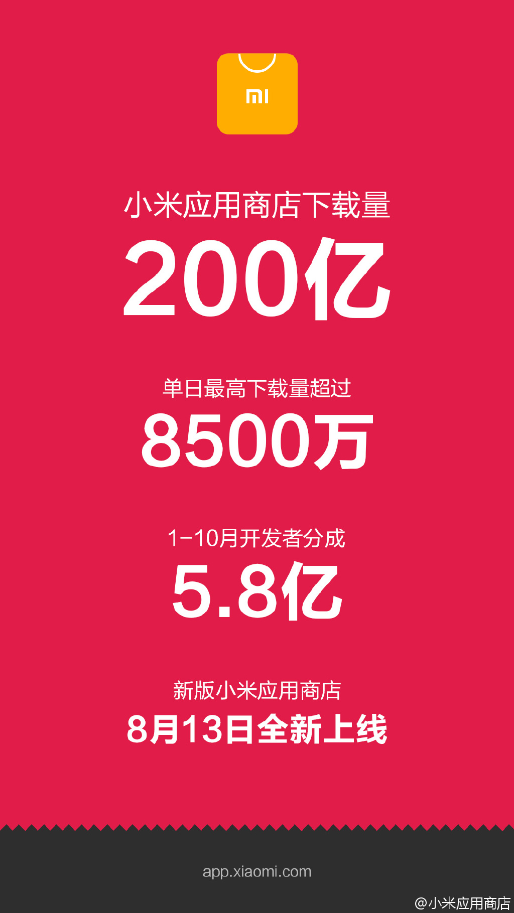 直追蘋果！小米應用商店下載量破200億