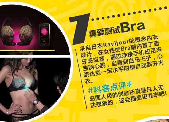 創意無限！盤點這些年奇葩的可穿戴設備
