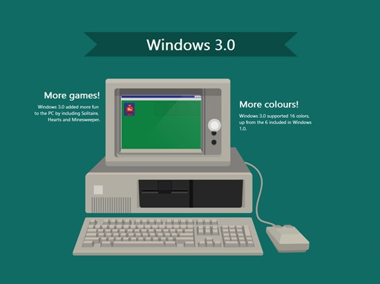 9張圖看懂:從Windows 1.0到Windows 10
