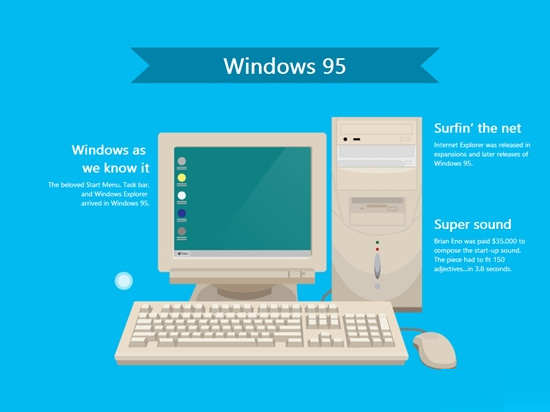 9張圖看懂:從Windows 1.0到Windows 10