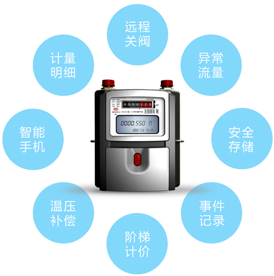 遠離爆炸悲劇!但愿智能燃氣表能保護你