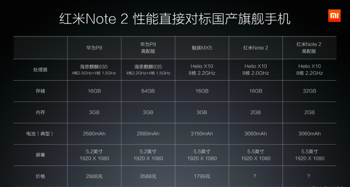 MIUI 7/紅米Note2/路由器青春版 2015小米秋季發布會回顧