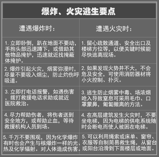 面對(duì)災(zāi)難，除了掌握逃生技巧還需這些設(shè)備