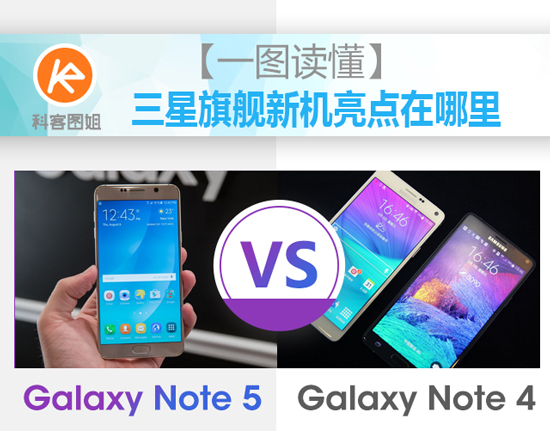 圖姐:三星Note 5究竟比Note 4強在哪