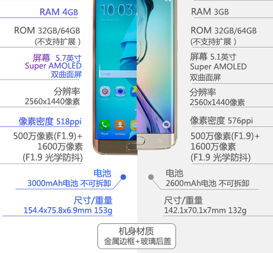 圖姐:三星Note 5究竟比Note 4強在哪
