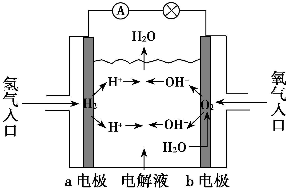新電池技術，手機有望充一次電用一周