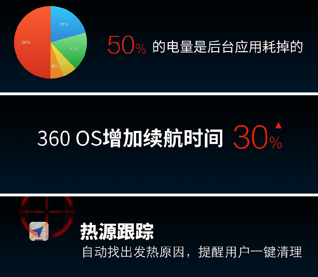 奇酷360 OS發(fā)布：安全性秒蘋果，自帶12萬保險