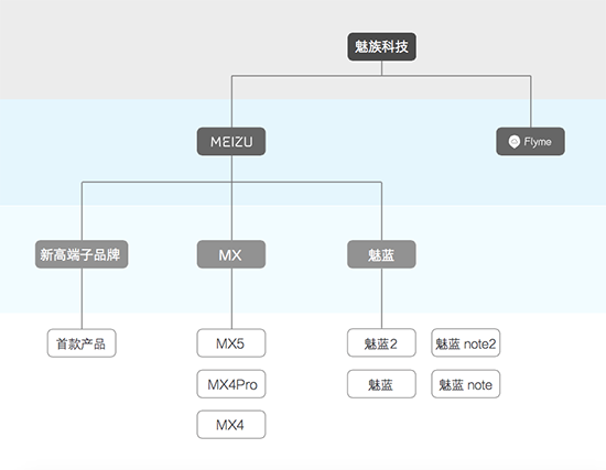 科客晚報(bào) 谷歌新LOGO你愛(ài)嗎？魅族要走高端路線…