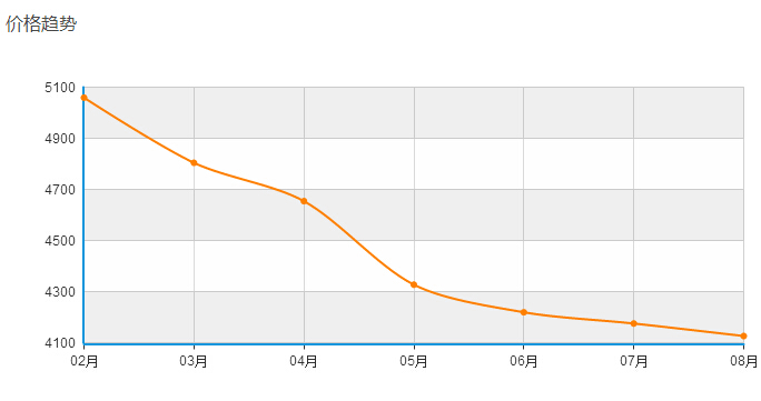 為買iPhone 6s不想賣腎?那賣掉舊手機吧!